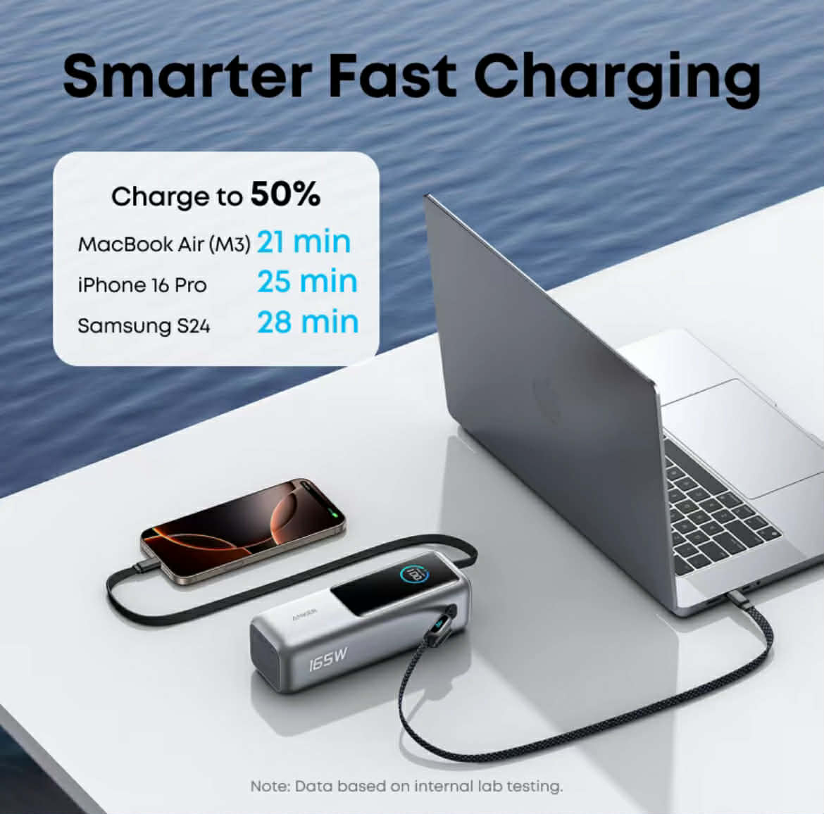 Anker Prime Power Bank 9600mAh Battery Pack
